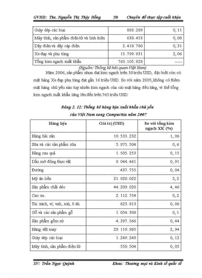 image for page Thúc đẩy xuất khẩu hàng hóa Việt Nam sang thị trường Campuchia