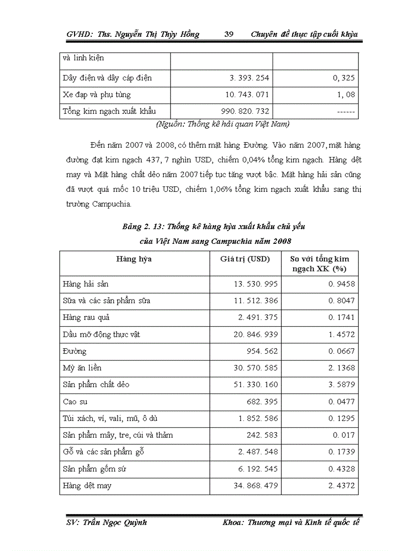 image for page Thúc đẩy xuất khẩu hàng hóa Việt Nam sang thị trường Campuchia