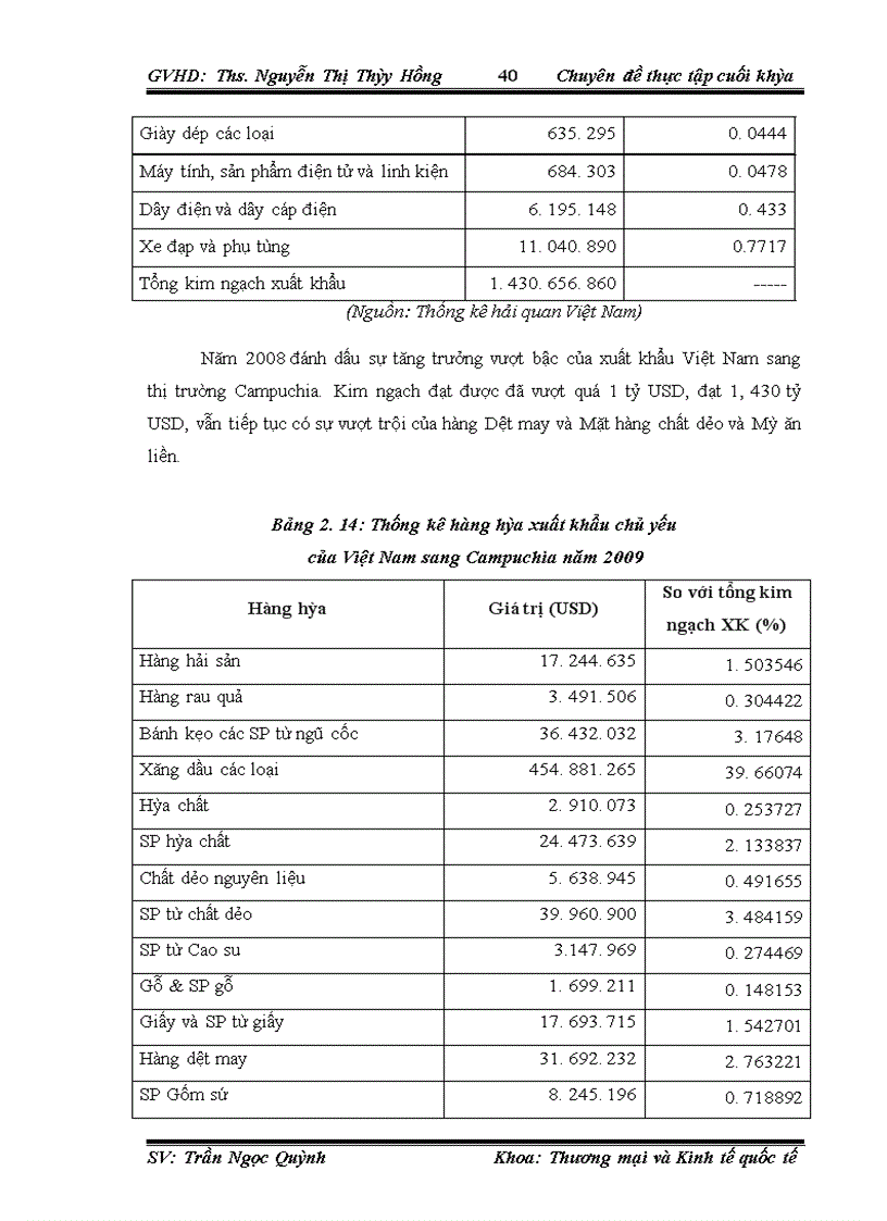 image for page Thúc đẩy xuất khẩu hàng hóa Việt Nam sang thị trường Campuchia
