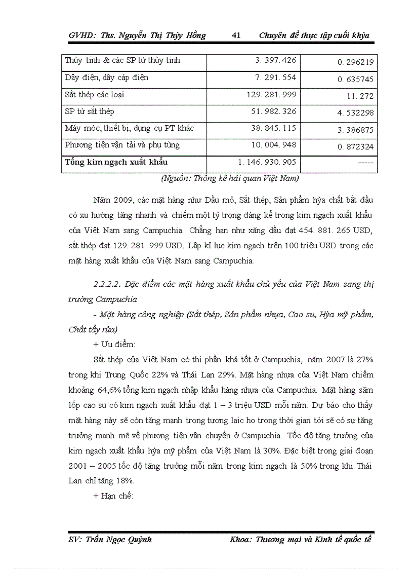 image for page Thúc đẩy xuất khẩu hàng hóa Việt Nam sang thị trường Campuchia