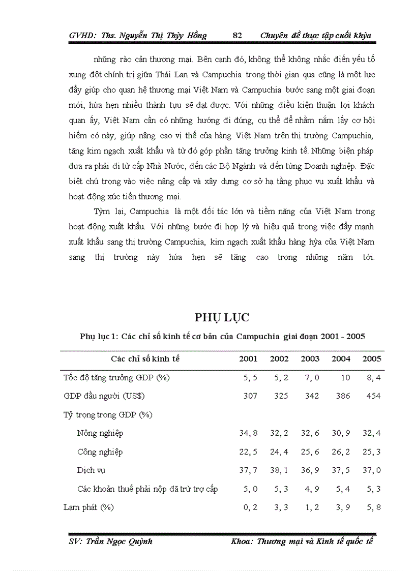 image for page Thúc đẩy xuất khẩu hàng hóa Việt Nam sang thị trường Campuchia