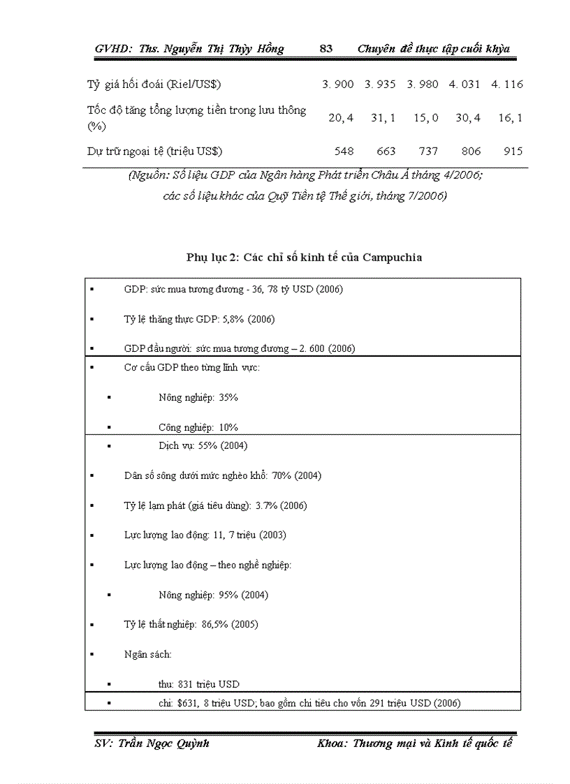 image for page Thúc đẩy xuất khẩu hàng hóa Việt Nam sang thị trường Campuchia