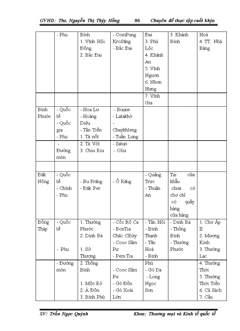 image for page Thúc đẩy xuất khẩu hàng hóa Việt Nam sang thị trường Campuchia