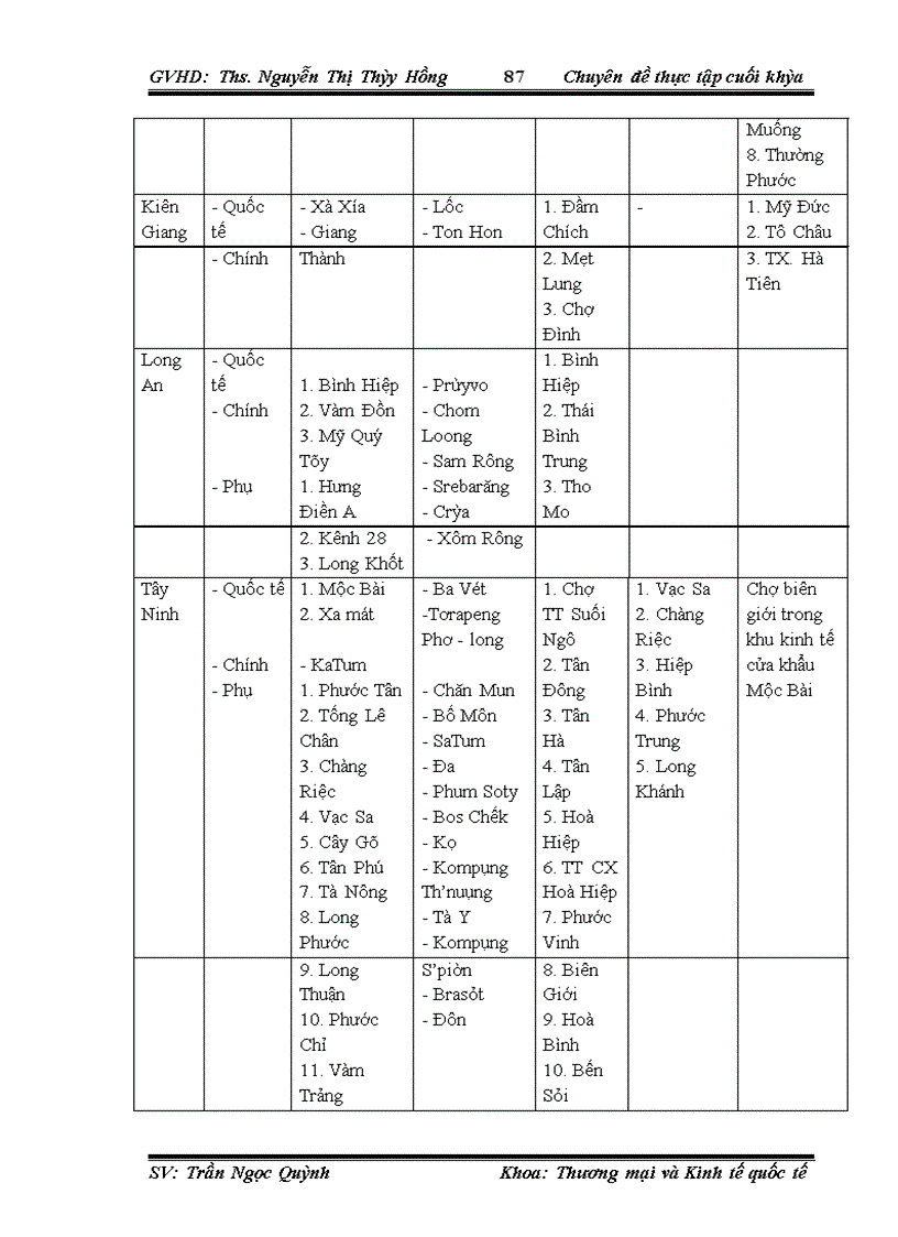 image for page Thúc đẩy xuất khẩu hàng hóa Việt Nam sang thị trường Campuchia