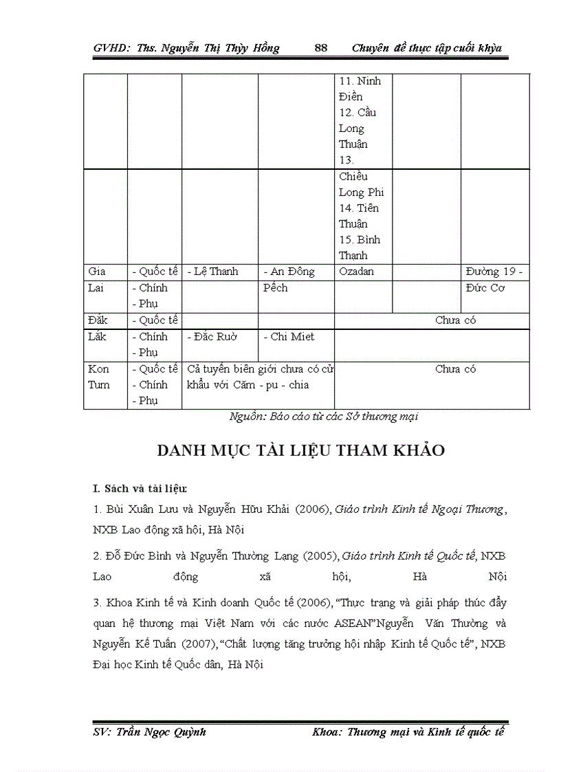 image for page Thúc đẩy xuất khẩu hàng hóa Việt Nam sang thị trường Campuchia