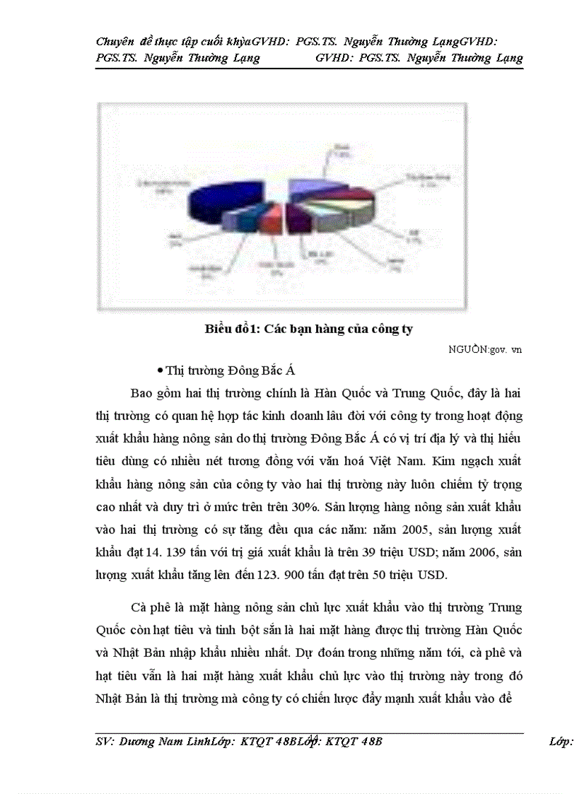 image for page Thúc đẩy hoạt động xuất khẩu hàng nông sản của công ty Cổ phần Tập Đoàn Thái Sơn