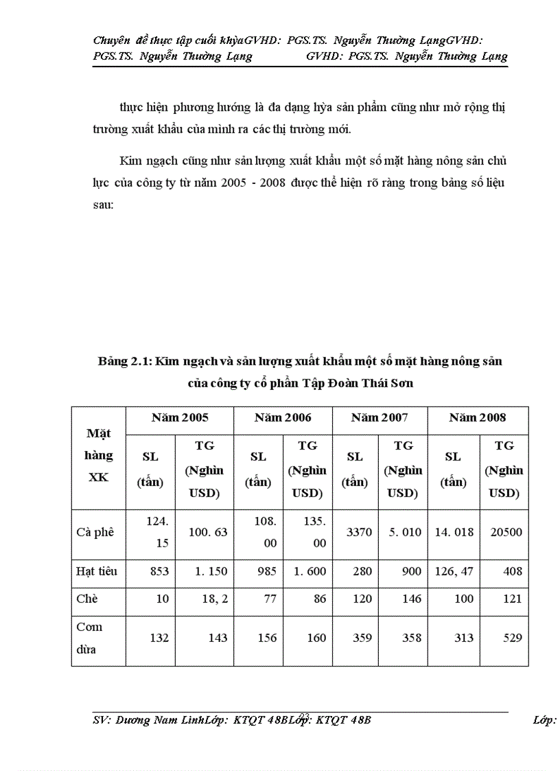 image for page Thúc đẩy hoạt động xuất khẩu hàng nông sản của công ty Cổ phần Tập Đoàn Thái Sơn