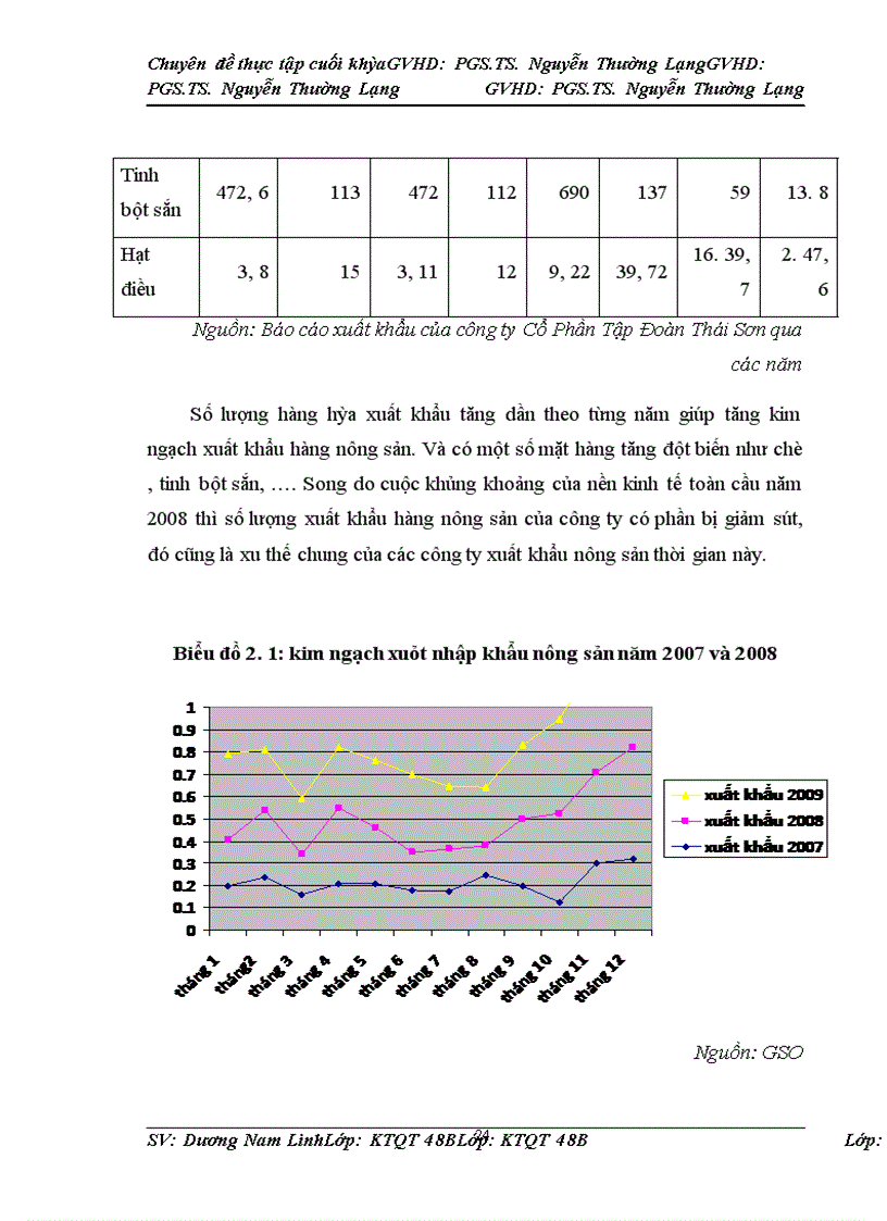 image for page Thúc đẩy hoạt động xuất khẩu hàng nông sản của công ty Cổ phần Tập Đoàn Thái Sơn