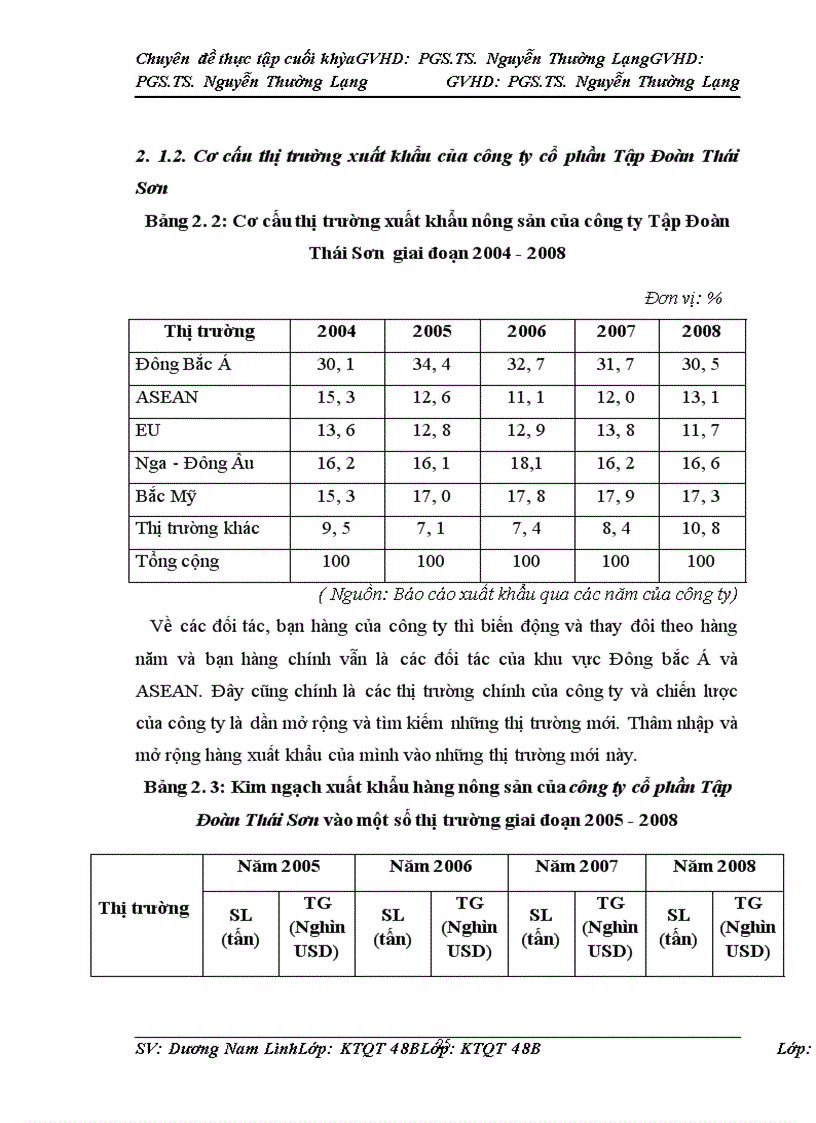 image for page Thúc đẩy hoạt động xuất khẩu hàng nông sản của công ty Cổ phần Tập Đoàn Thái Sơn