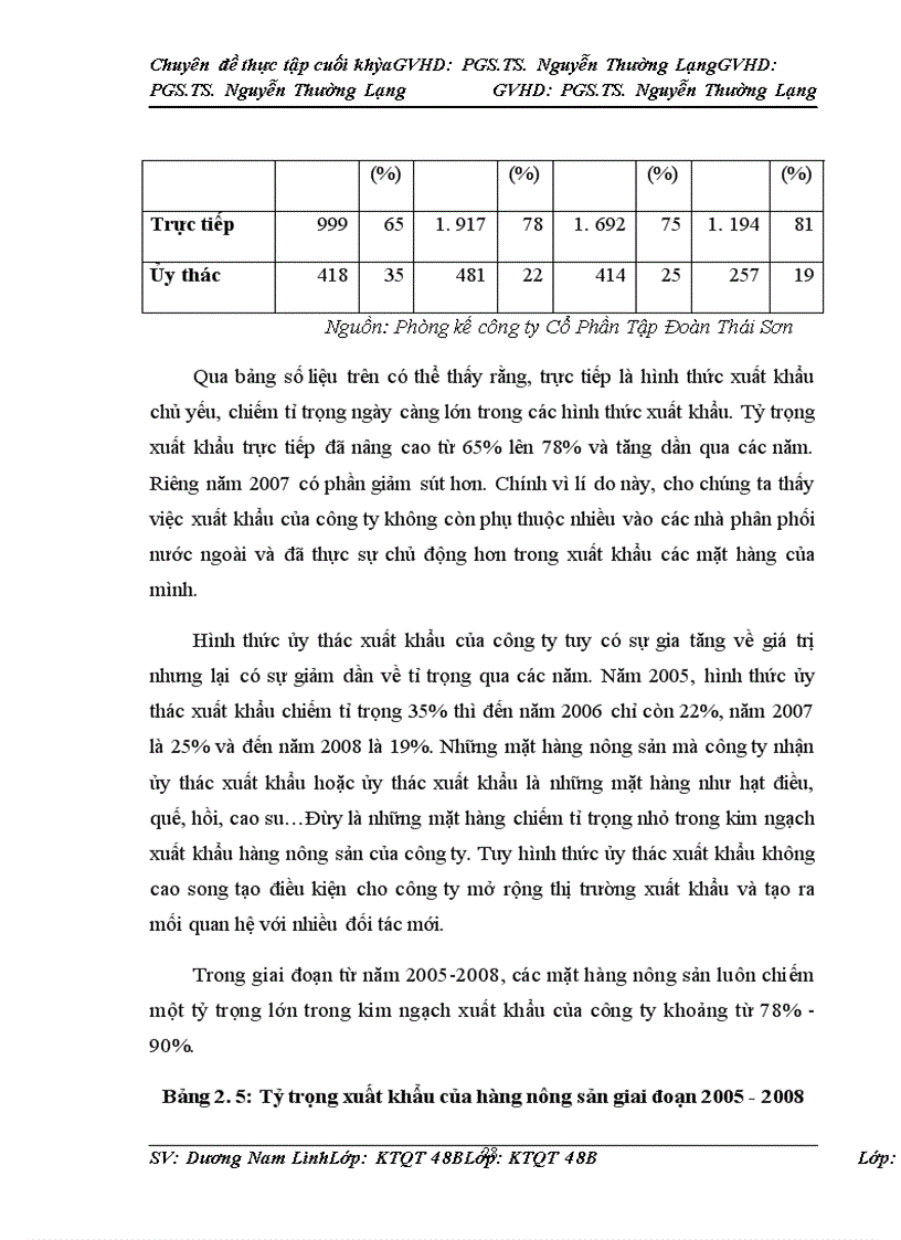 image for page Thúc đẩy hoạt động xuất khẩu hàng nông sản của công ty Cổ phần Tập Đoàn Thái Sơn