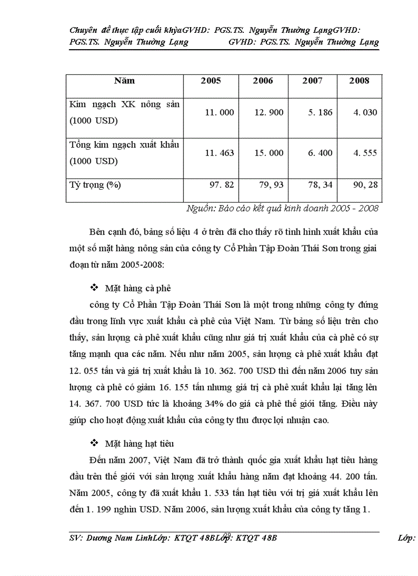 image for page Thúc đẩy hoạt động xuất khẩu hàng nông sản của công ty Cổ phần Tập Đoàn Thái Sơn