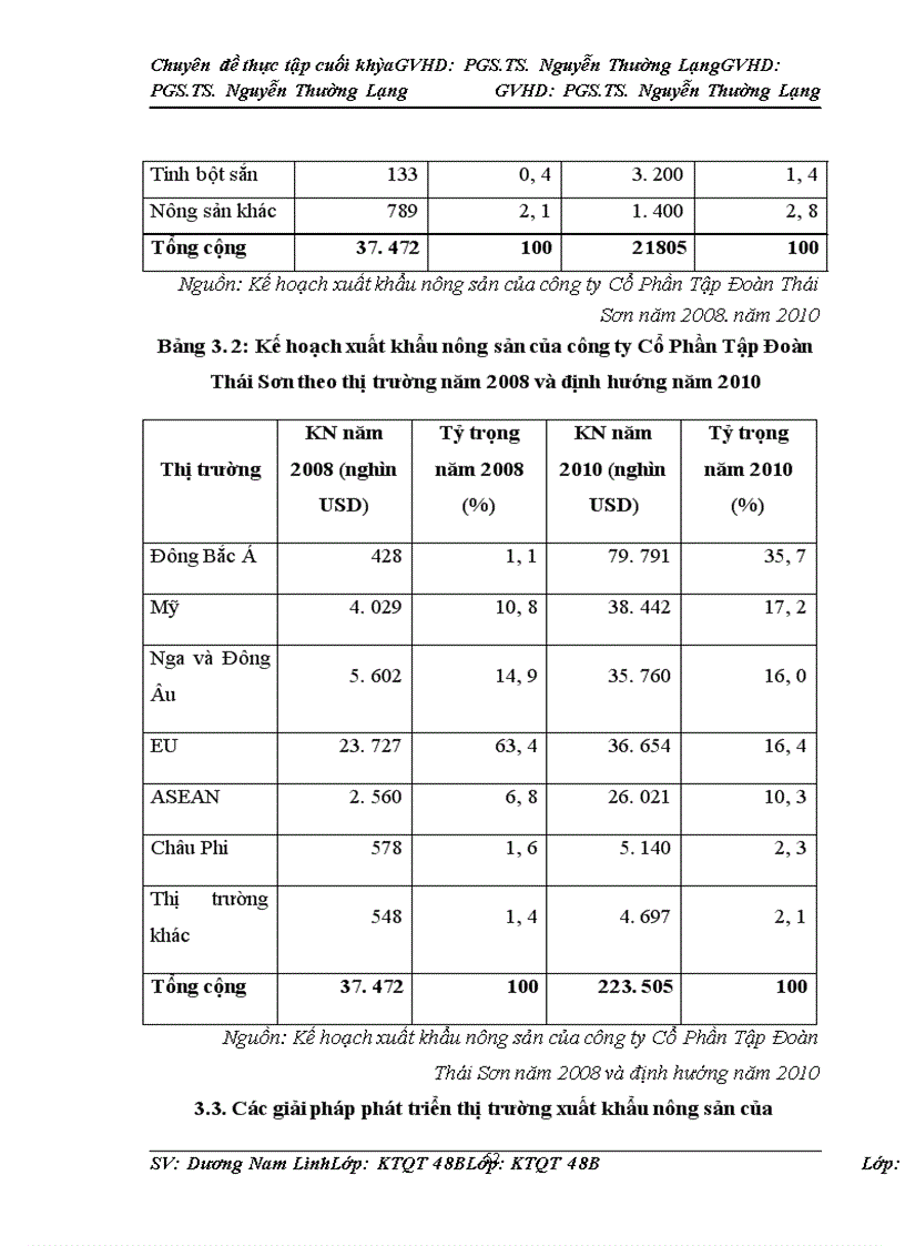 image for page Thúc đẩy hoạt động xuất khẩu hàng nông sản của công ty Cổ phần Tập Đoàn Thái Sơn