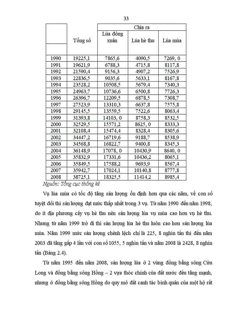 image for page Thúc đẩy xuất khẩu mặt hàng gạo của Việt Nam đến năm 2020