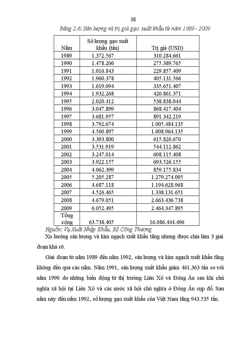 image for page Thúc đẩy xuất khẩu mặt hàng gạo của Việt Nam đến năm 2020