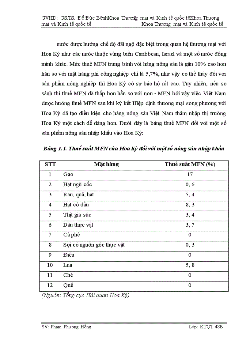 image for page Tác động của Hiệp định thương mại Việt Nam - Hoa Kỳ tới hoạt động xuất khẩu hàng nông sản Việt Nam sang thị trường Hoa Kỳ