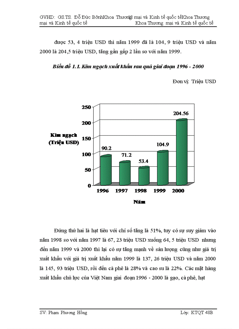 image for page Tác động của Hiệp định thương mại Việt Nam - Hoa Kỳ tới hoạt động xuất khẩu hàng nông sản Việt Nam sang thị trường Hoa Kỳ