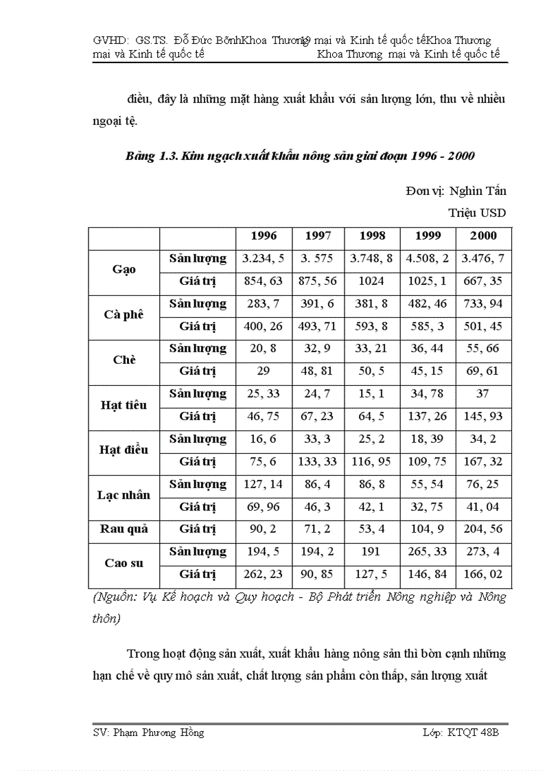 image for page Tác động của Hiệp định thương mại Việt Nam - Hoa Kỳ tới hoạt động xuất khẩu hàng nông sản Việt Nam sang thị trường Hoa Kỳ