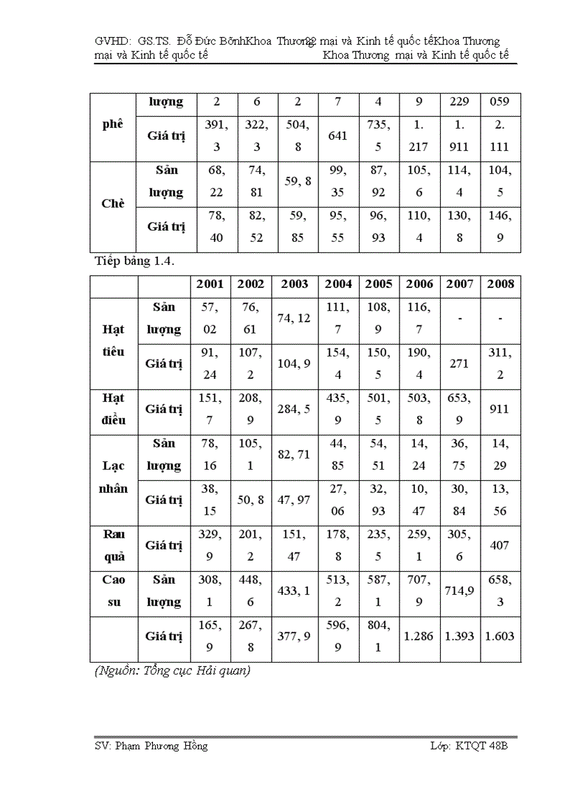 image for page Tác động của Hiệp định thương mại Việt Nam - Hoa Kỳ tới hoạt động xuất khẩu hàng nông sản Việt Nam sang thị trường Hoa Kỳ