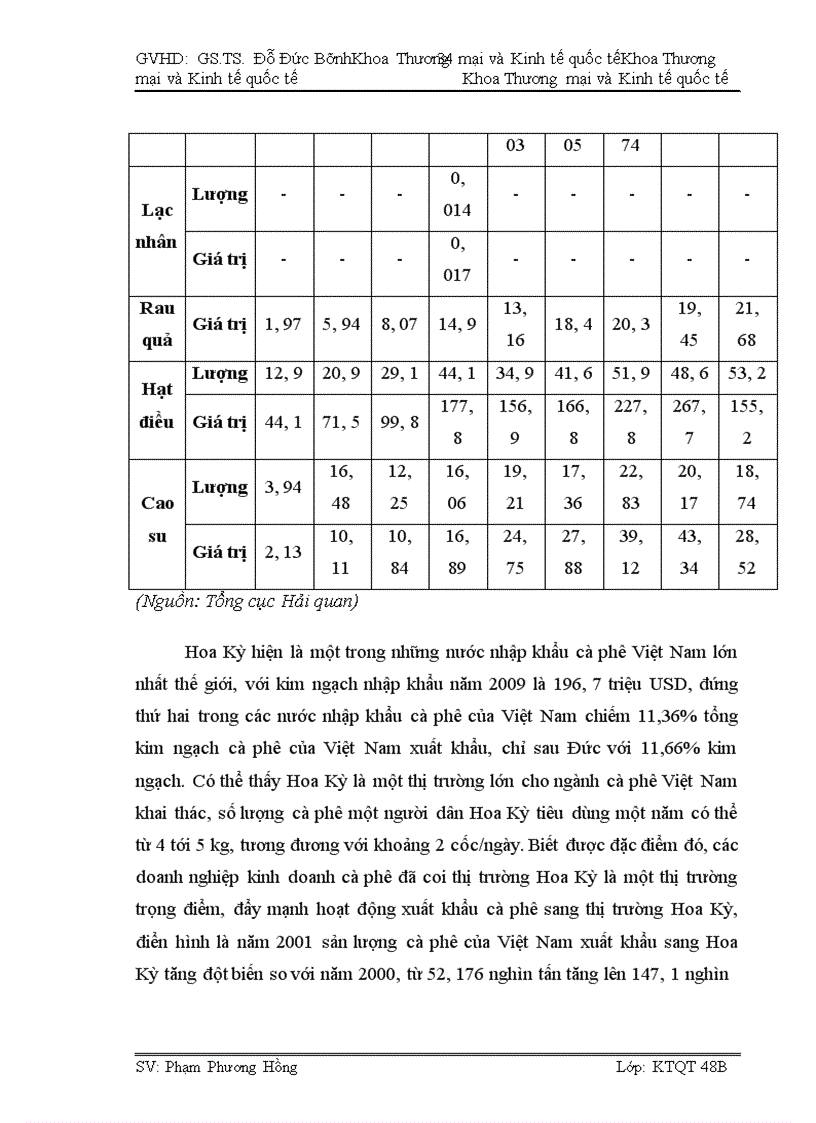 image for page Tác động của Hiệp định thương mại Việt Nam - Hoa Kỳ tới hoạt động xuất khẩu hàng nông sản Việt Nam sang thị trường Hoa Kỳ