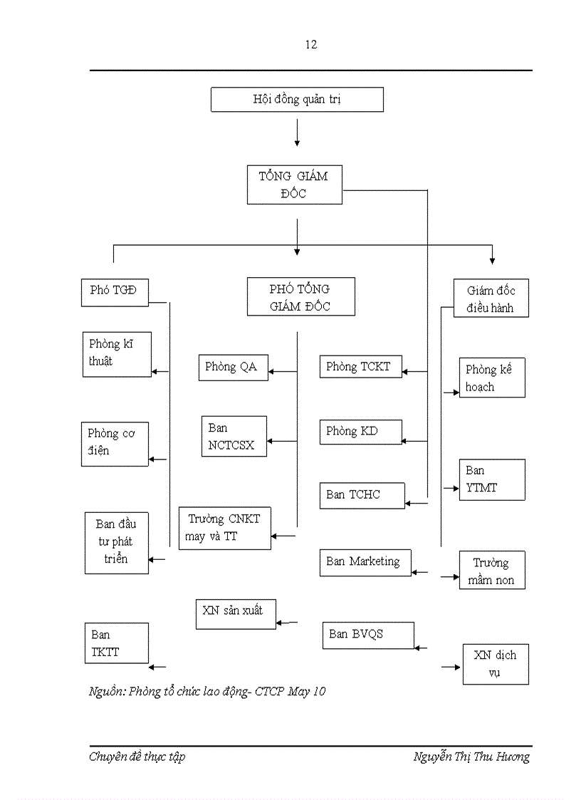 image for page Rào cản kỹ thuật đối vói hàng may mặc Việt Nam, các biện pháp đẩy mạnh xuất khẩu hàng may mặc ở công ty Cổ phần May 10