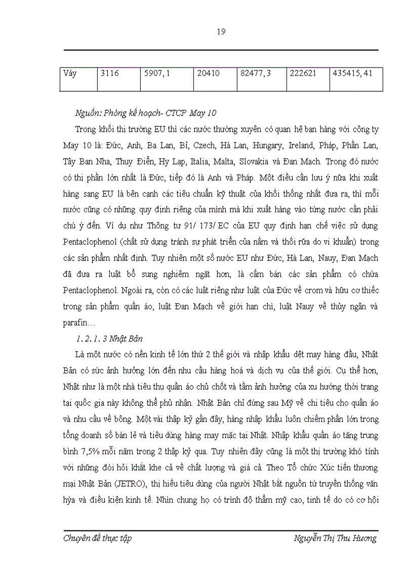 image for page Rào cản kỹ thuật đối vói hàng may mặc Việt Nam, các biện pháp đẩy mạnh xuất khẩu hàng may mặc ở công ty Cổ phần May 10