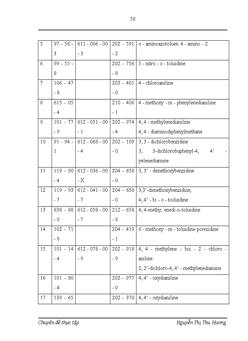 image for page Rào cản kỹ thuật đối vói hàng may mặc Việt Nam, các biện pháp đẩy mạnh xuất khẩu hàng may mặc ở công ty Cổ phần May 10