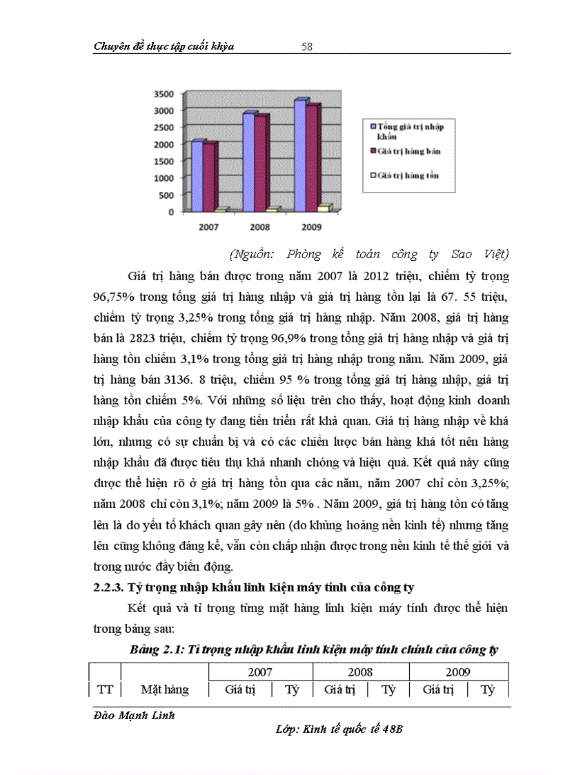 image for page Hập khẩu linh kiện máy tính tại Công ty Sao Việt