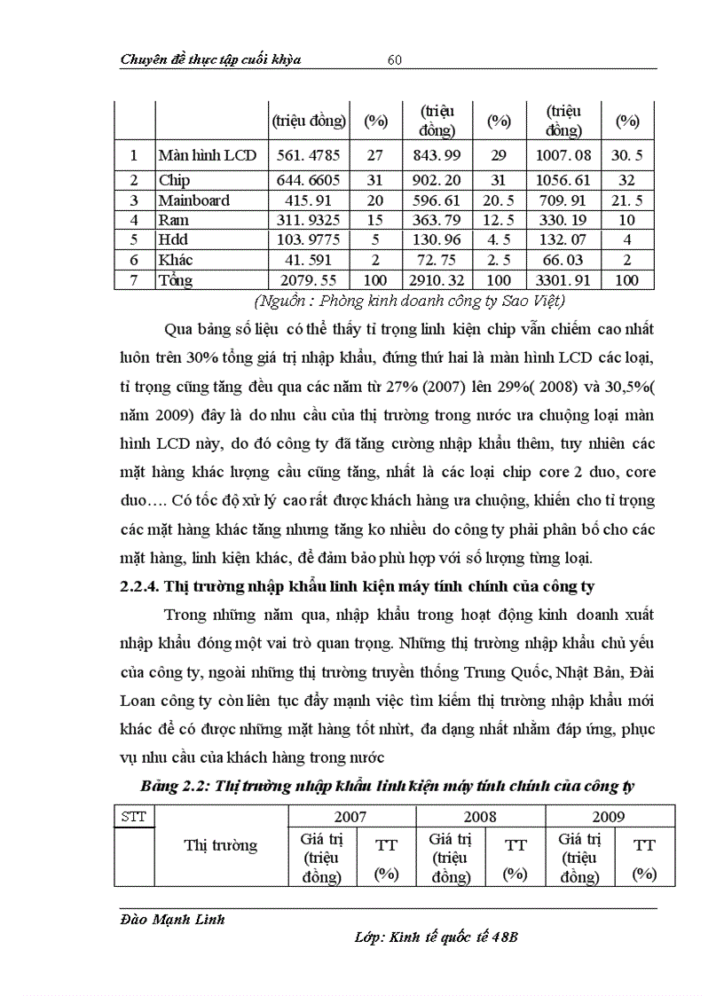 image for page Hập khẩu linh kiện máy tính tại Công ty Sao Việt