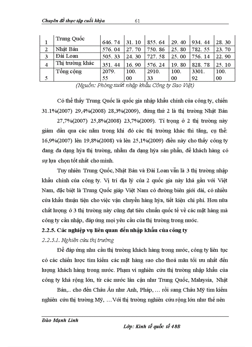 image for page Hập khẩu linh kiện máy tính tại Công ty Sao Việt