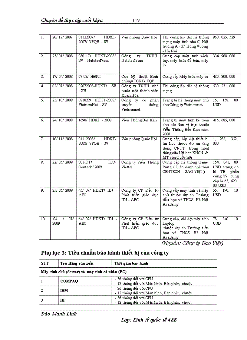 image for page Hập khẩu linh kiện máy tính tại Công ty Sao Việt