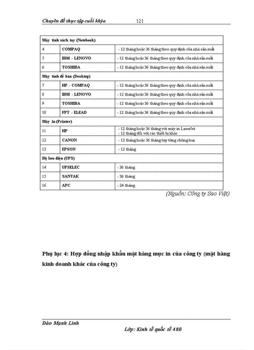 image for page Hập khẩu linh kiện máy tính tại Công ty Sao Việt