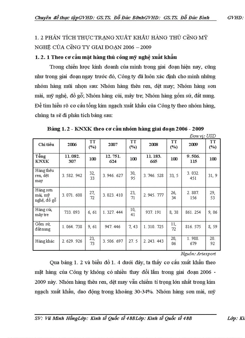 image for page Một số giải pháp thúc đẩy xuất khẩu hàng thủ công mỹ nghệ tại công ty Artexport Việt Nam trong giai đoạn hậu khủng hoảng kinh tế thế giới