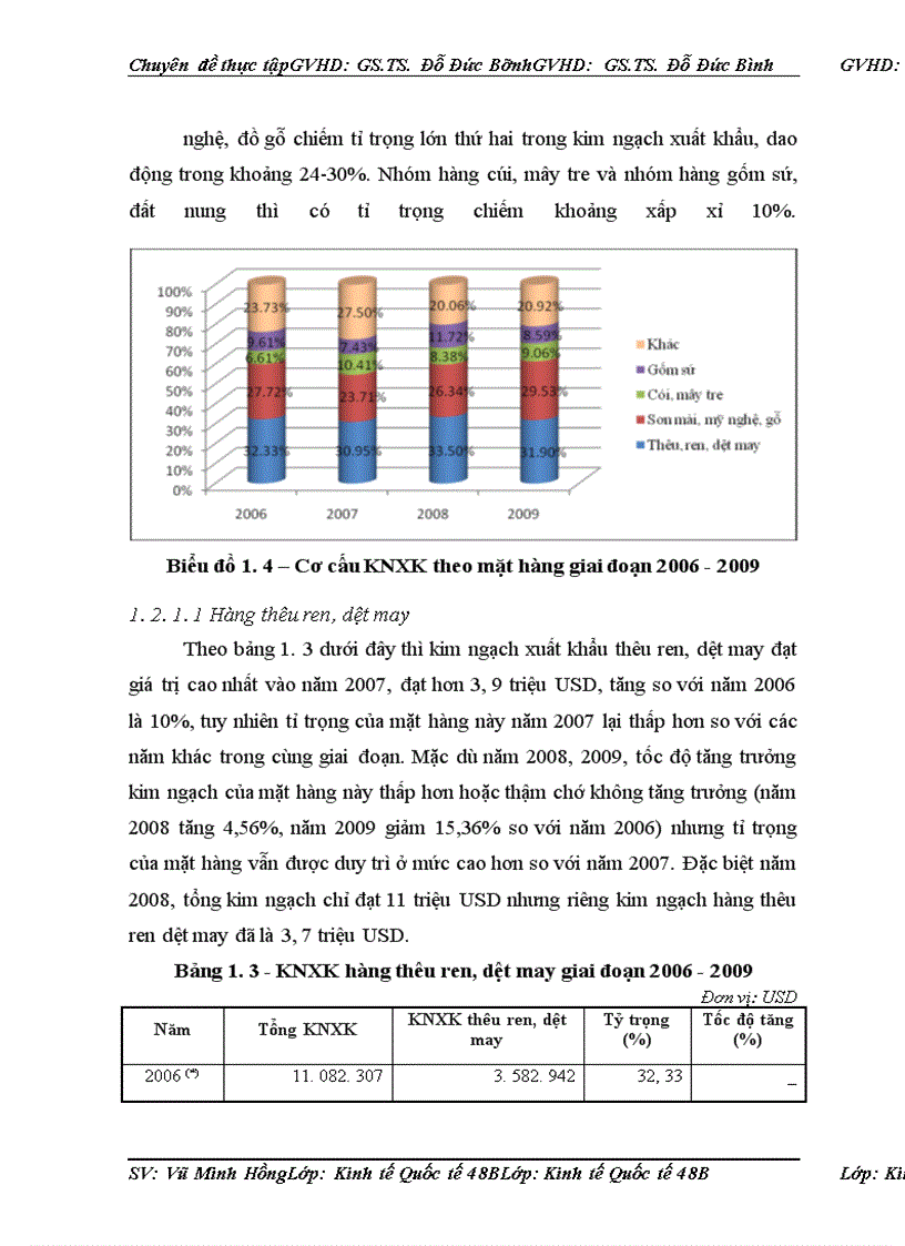 image for page Một số giải pháp thúc đẩy xuất khẩu hàng thủ công mỹ nghệ tại công ty Artexport Việt Nam trong giai đoạn hậu khủng hoảng kinh tế thế giới