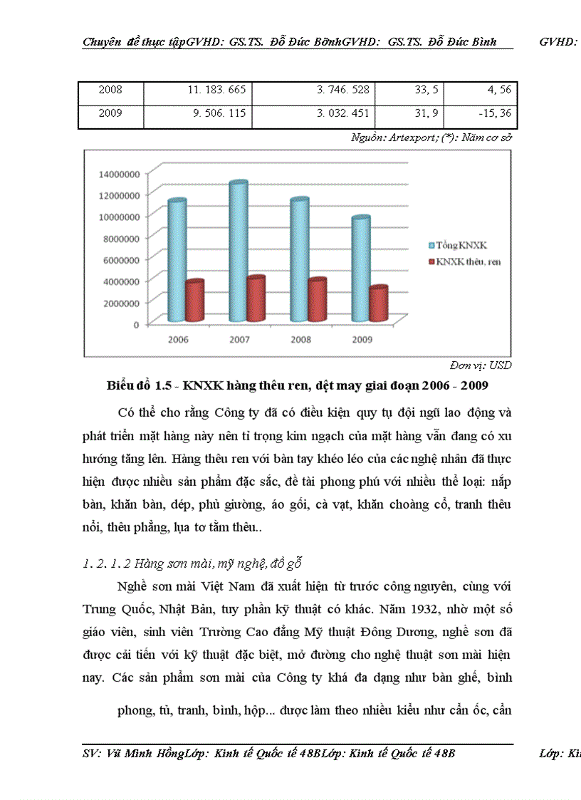 image for page Một số giải pháp thúc đẩy xuất khẩu hàng thủ công mỹ nghệ tại công ty Artexport Việt Nam trong giai đoạn hậu khủng hoảng kinh tế thế giới