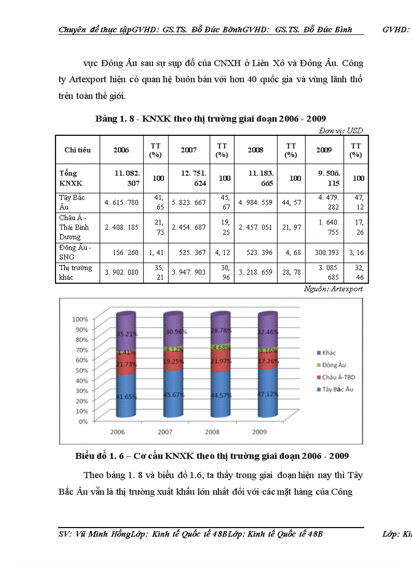 image for page Một số giải pháp thúc đẩy xuất khẩu hàng thủ công mỹ nghệ tại công ty Artexport Việt Nam trong giai đoạn hậu khủng hoảng kinh tế thế giới