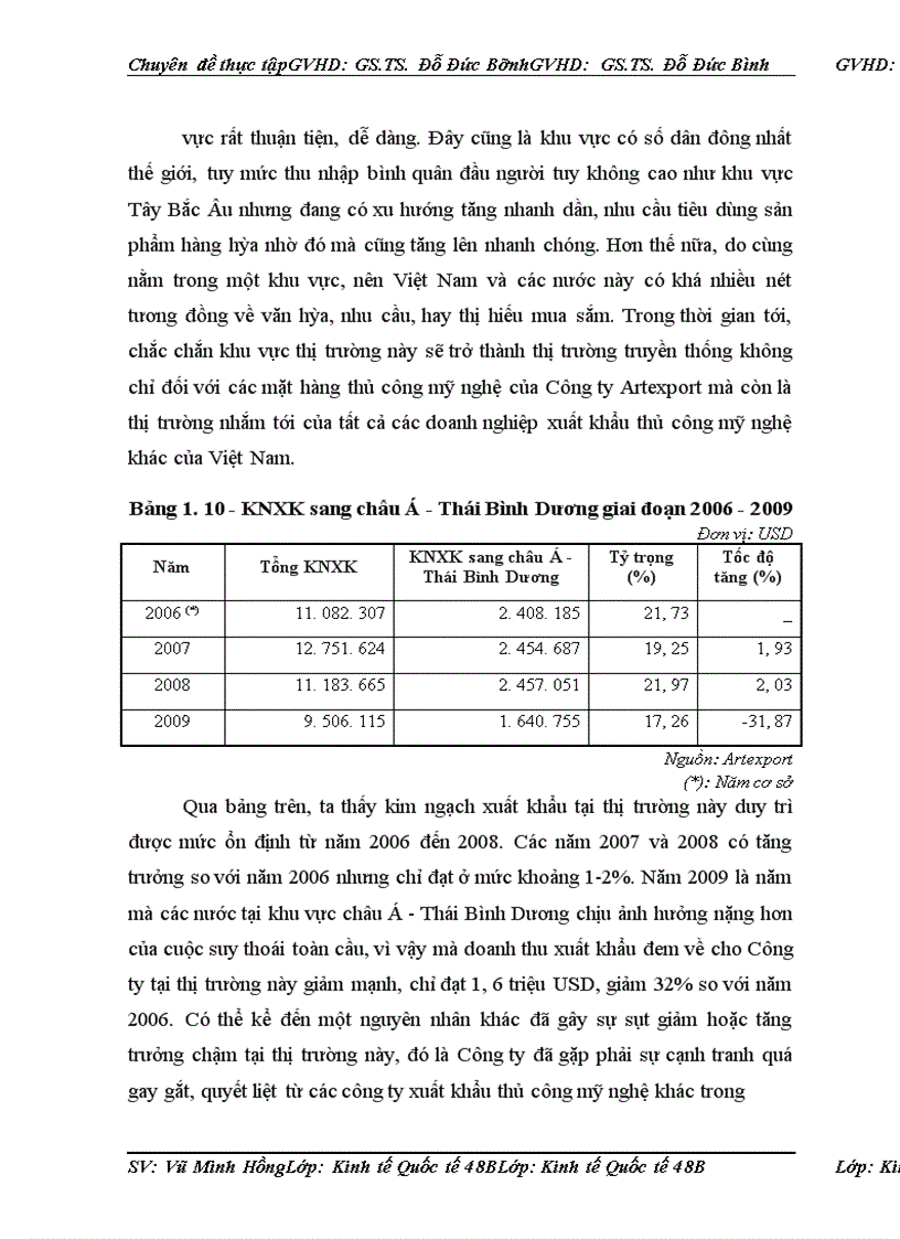 image for page Một số giải pháp thúc đẩy xuất khẩu hàng thủ công mỹ nghệ tại công ty Artexport Việt Nam trong giai đoạn hậu khủng hoảng kinh tế thế giới