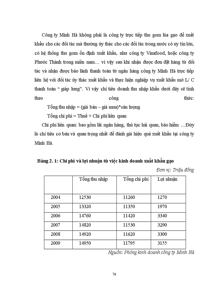 image for page Nâng cao hiệu quả xuất mặt hàng gạo tại Công ty Minh Hà