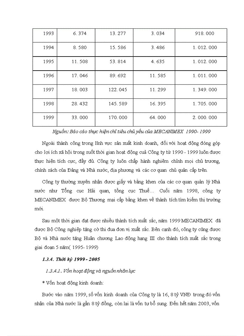 image for page Nâng cao hiệu quả nhập khẩu thiết bị cơ khí tại Công ty MECANIMEX