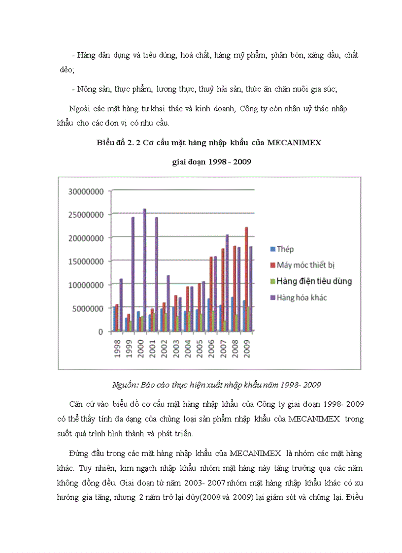 image for page Nâng cao hiệu quả nhập khẩu thiết bị cơ khí tại Công ty MECANIMEX