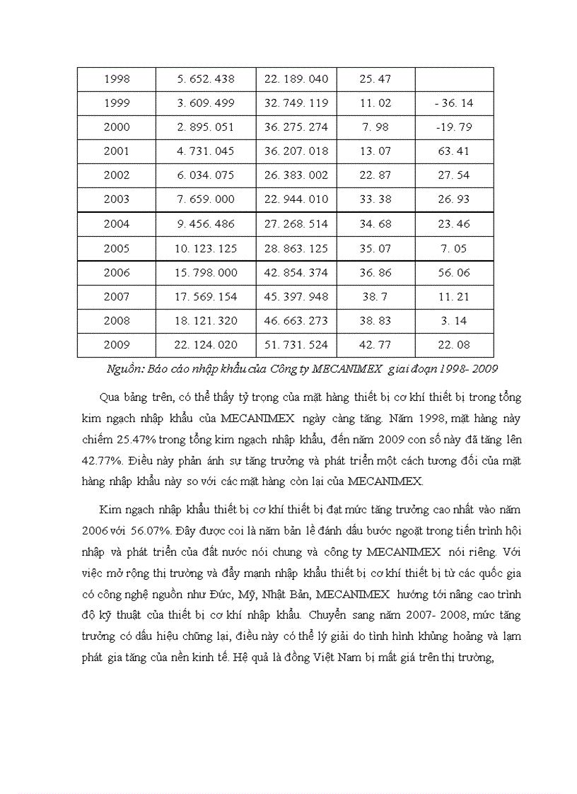 image for page Nâng cao hiệu quả nhập khẩu thiết bị cơ khí tại Công ty MECANIMEX