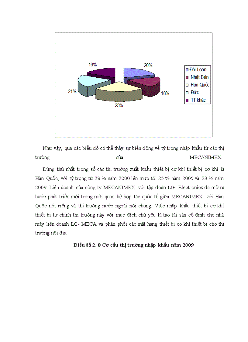 image for page Nâng cao hiệu quả nhập khẩu thiết bị cơ khí tại Công ty MECANIMEX