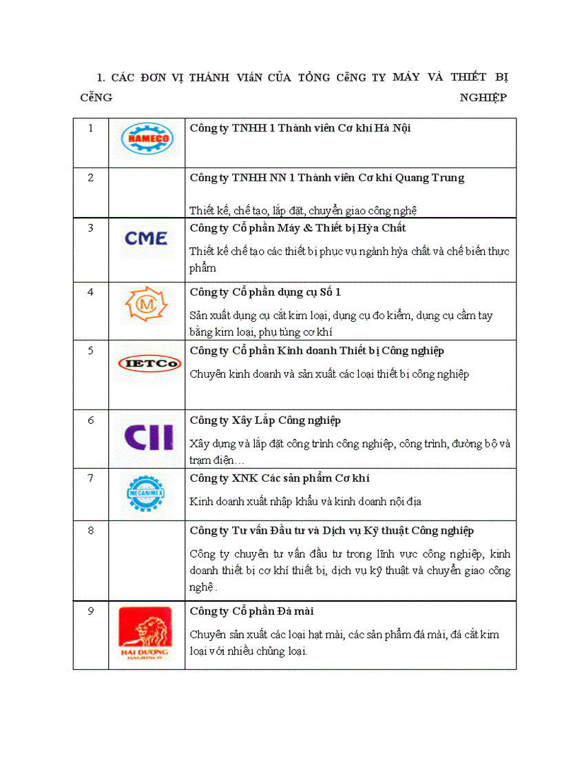 image for page Nâng cao hiệu quả nhập khẩu thiết bị cơ khí tại Công ty MECANIMEX