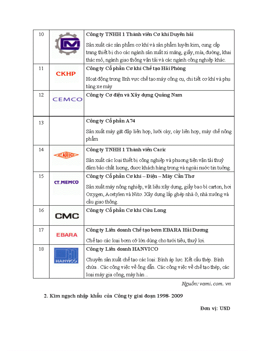 image for page Nâng cao hiệu quả nhập khẩu thiết bị cơ khí tại Công ty MECANIMEX