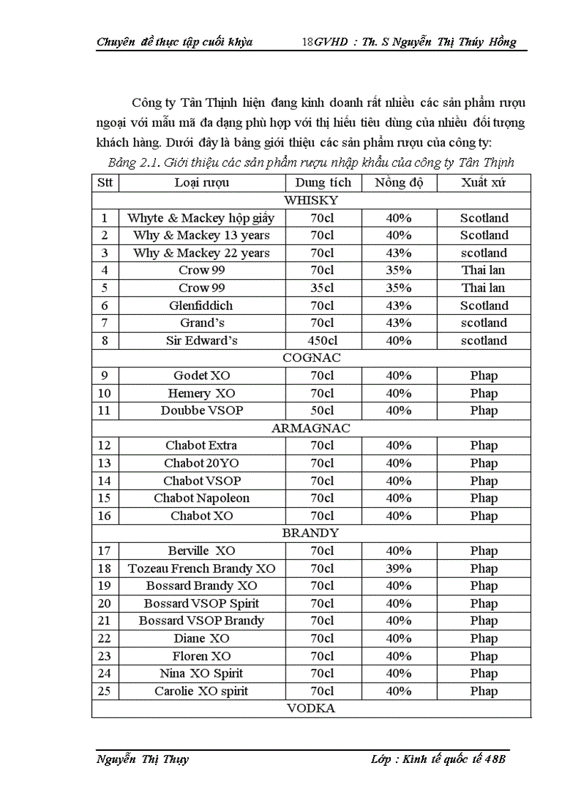 image for page Hoạt động nhập khẩu rượu tại công ty TNHH thương mại và XNK Tân Thịnh