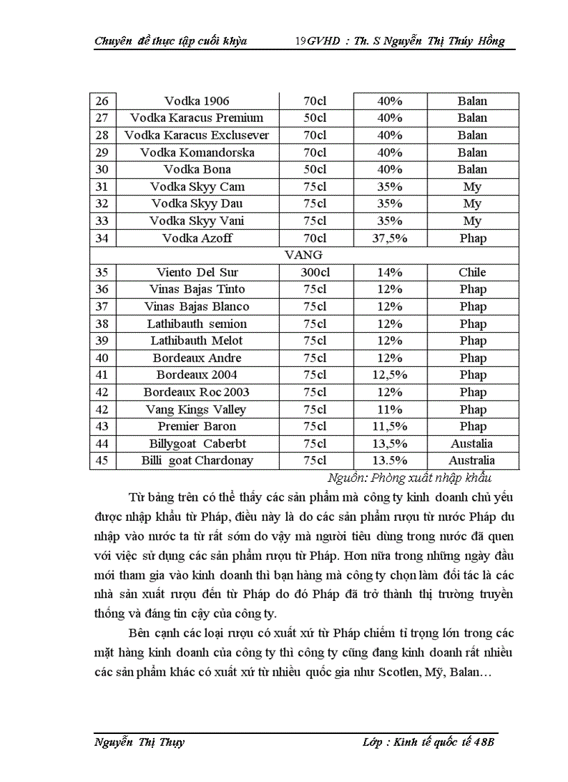 image for page Hoạt động nhập khẩu rượu tại công ty TNHH thương mại và XNK Tân Thịnh