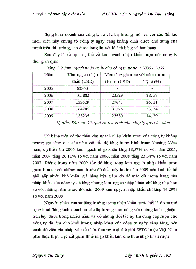 image for page Hoạt động nhập khẩu rượu tại công ty TNHH thương mại và XNK Tân Thịnh