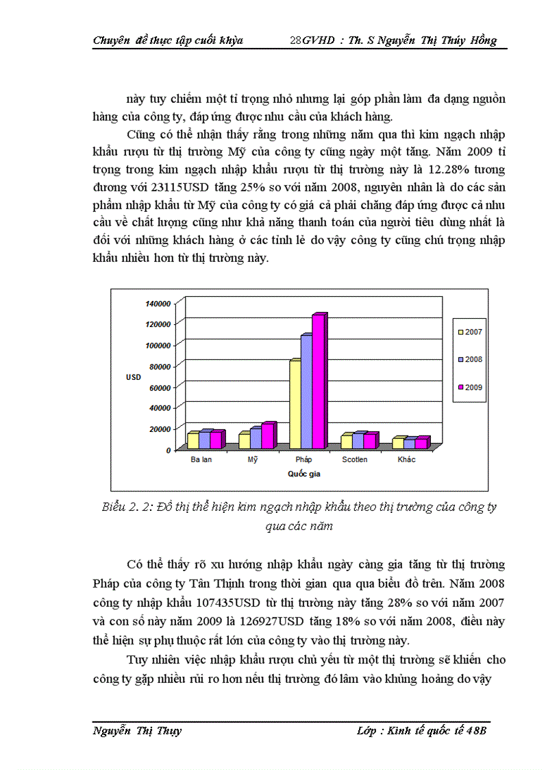 image for page Hoạt động nhập khẩu rượu tại công ty TNHH thương mại và XNK Tân Thịnh