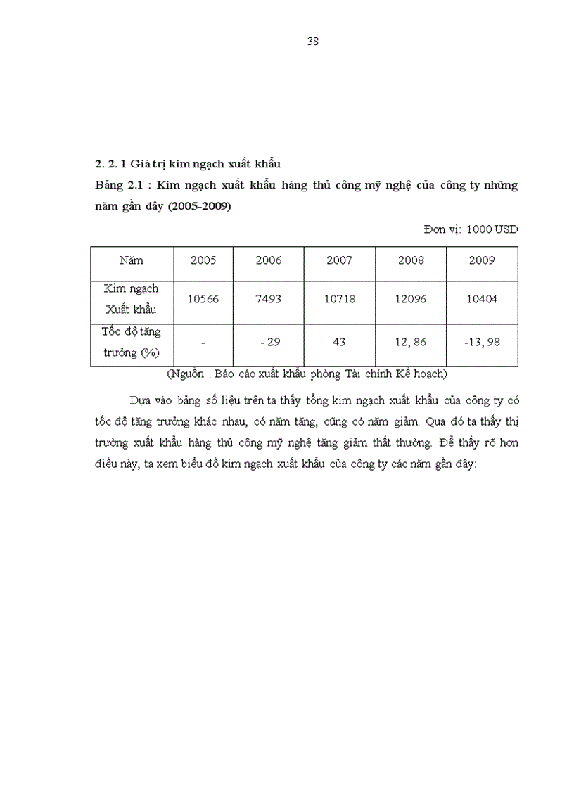 image for page Hoạt động xuất khẩu hàng thủ công mỹ nghệ của công ty TNHH Trần Gia