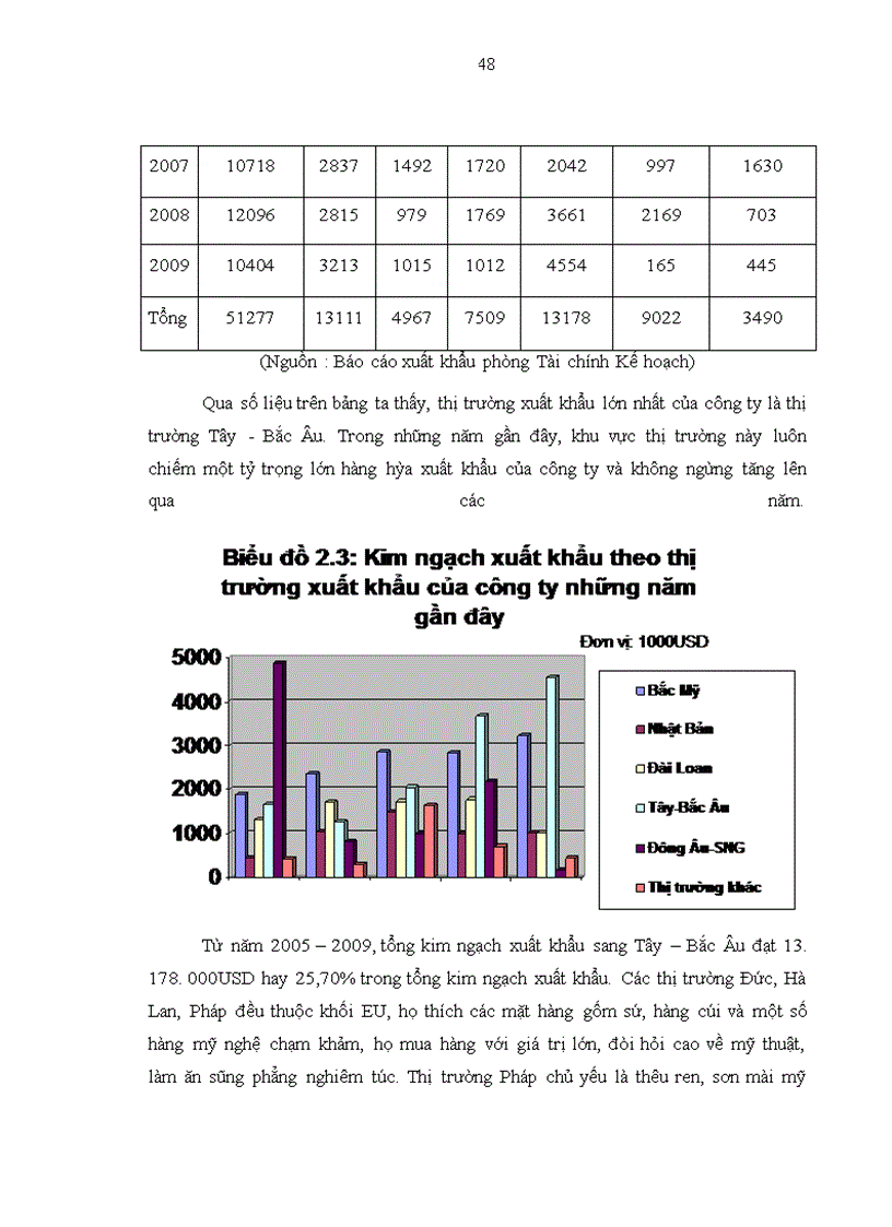 image for page Hoạt động xuất khẩu hàng thủ công mỹ nghệ của công ty TNHH Trần Gia