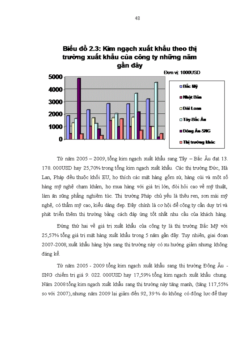 image for page Hoạt động xuất khẩu hàng thủ công mỹ nghệ của công ty TNHH Trần Gia